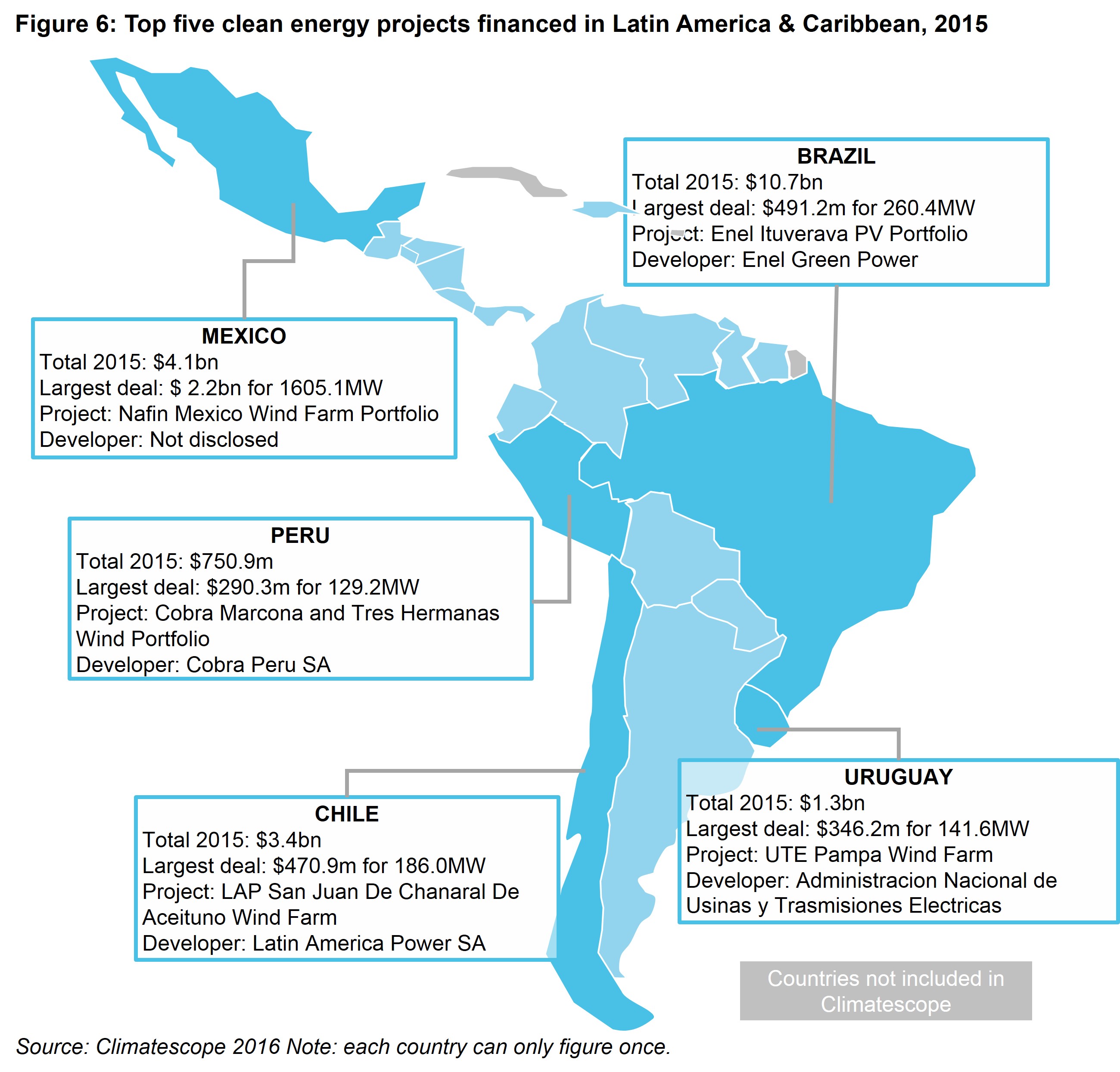 LAC Fig 6 - Top five clean energy projects financed in Latin America & Caribbean, 2015